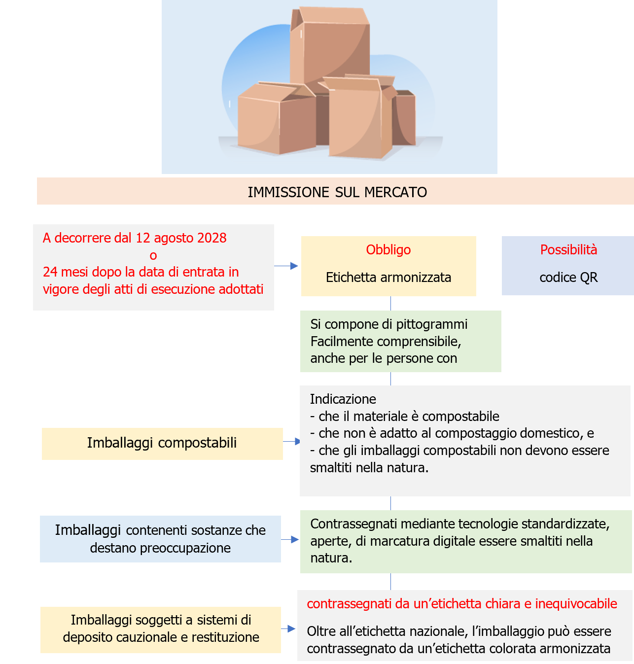 Schema 1 Regolamento 2025 40 Schema 1 Regolamento 2025 40