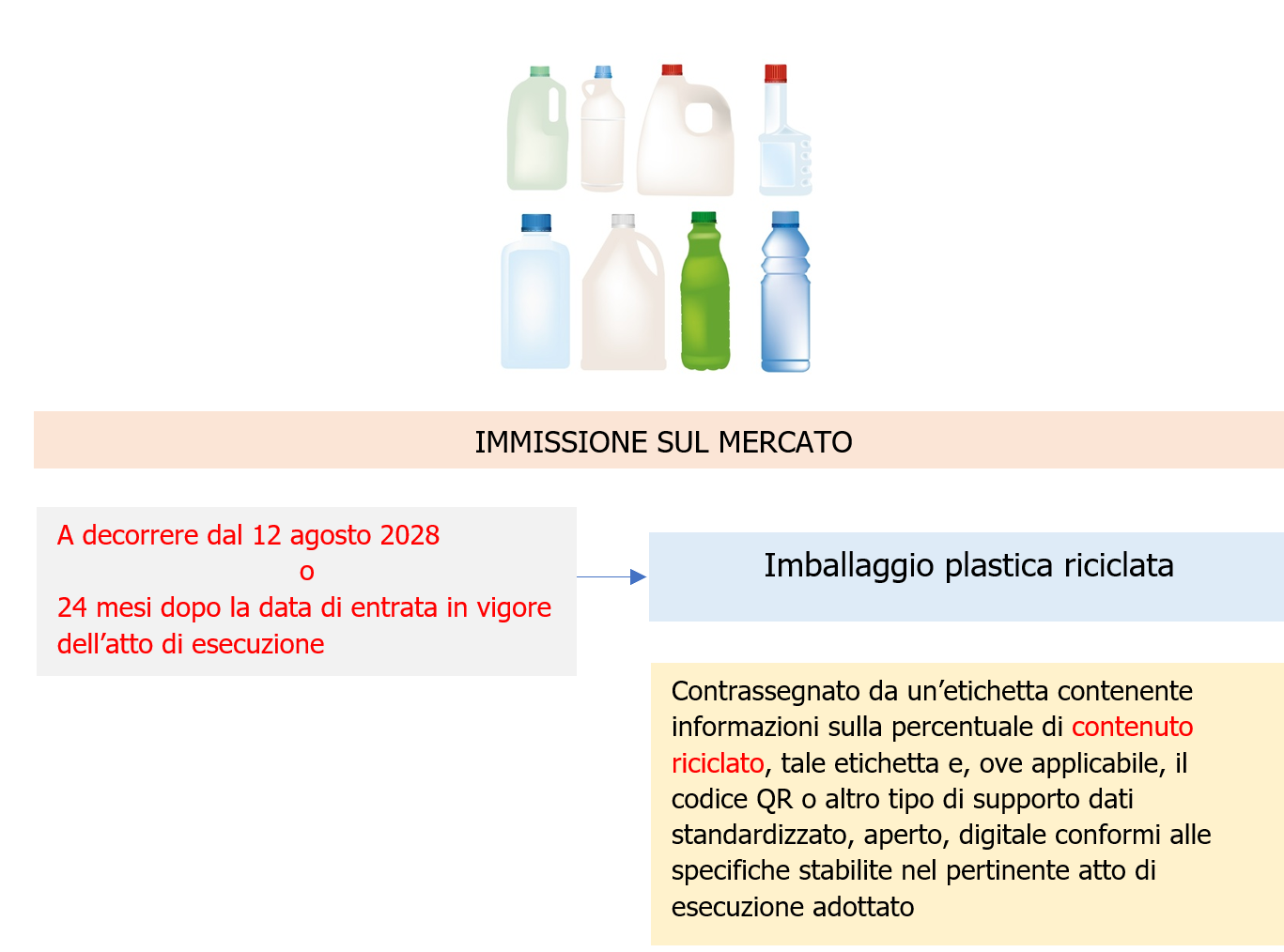 Schema 3 Regolamento 2025 40 Schema 3 Regolamento 2025 40