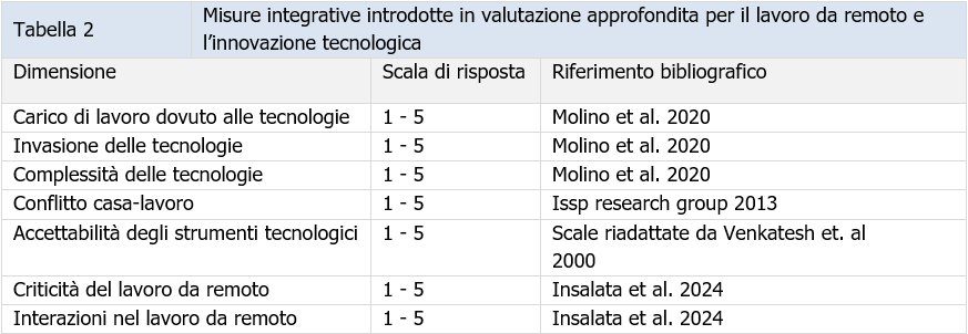 Tabella 2 misure integrative