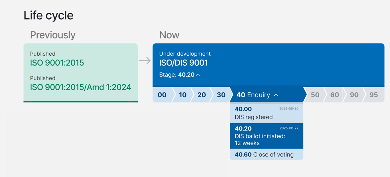 La ISO/DIS 9001 2026