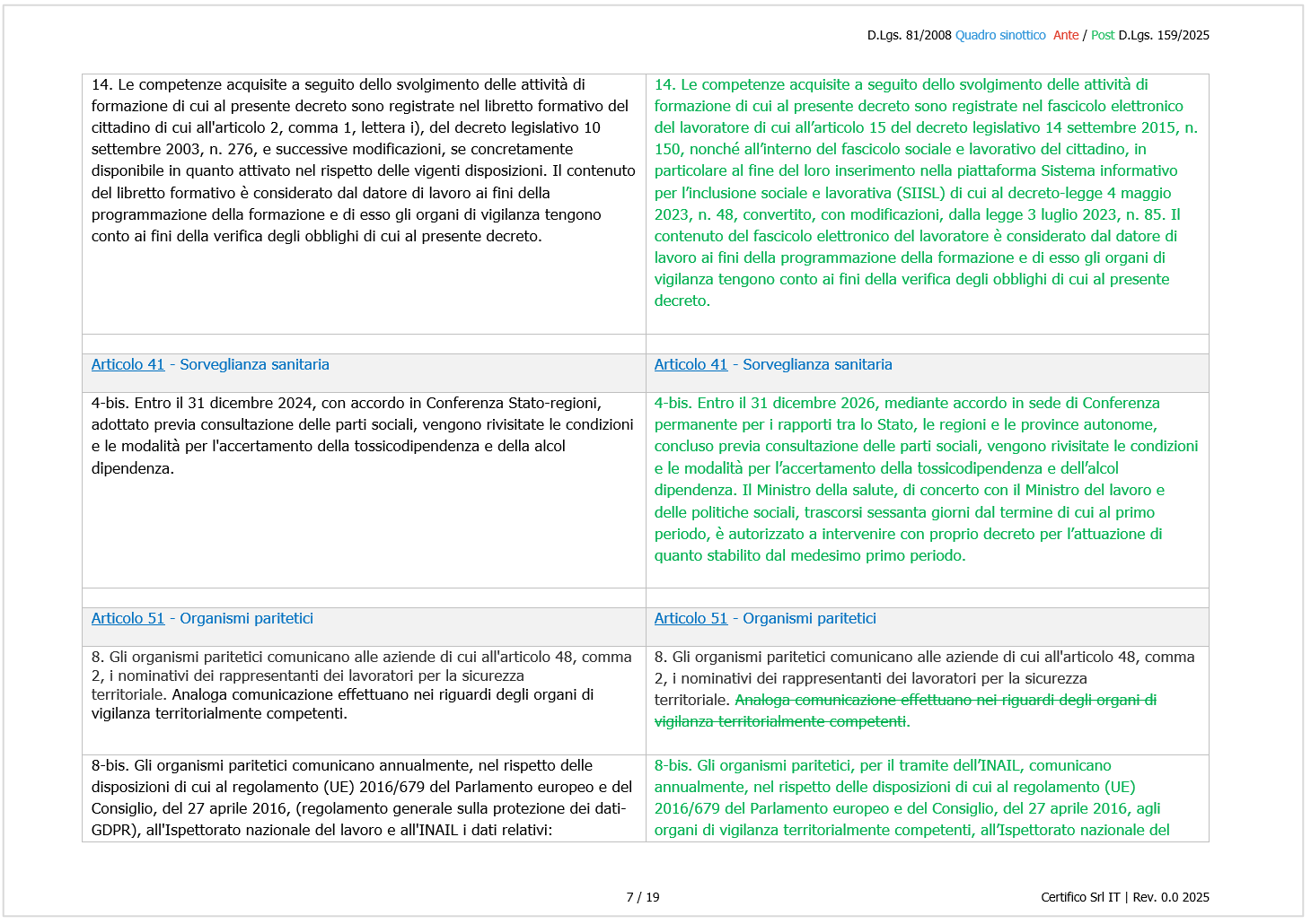 D.Lgs. 81/2008 Quadro sinottico Ante / Post D.Lgs. 159/2025