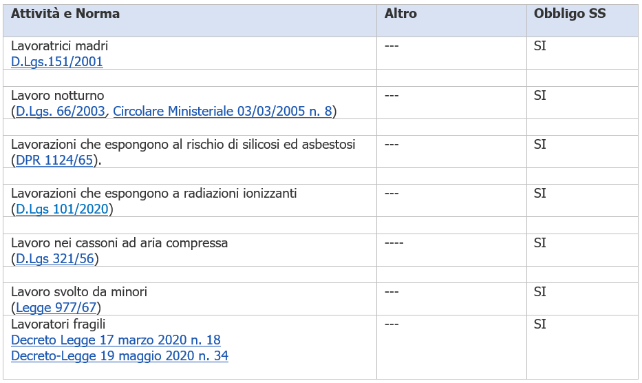 Altre norme nelle quali è obbligatoria la Sorveglianza Sanitaria