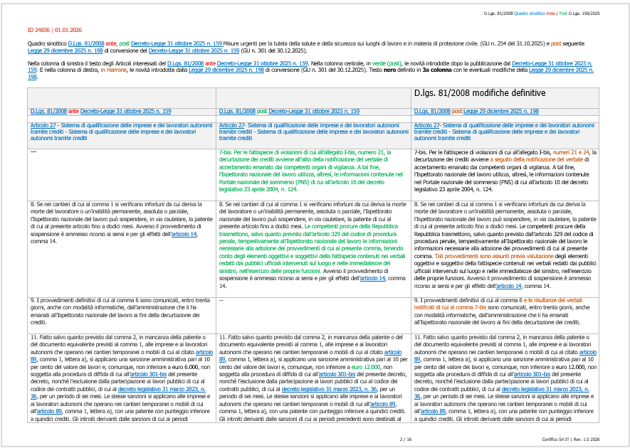D.Lgs. 81/2008 Quadro sinottico Ante / Post D.L. 159/2025
