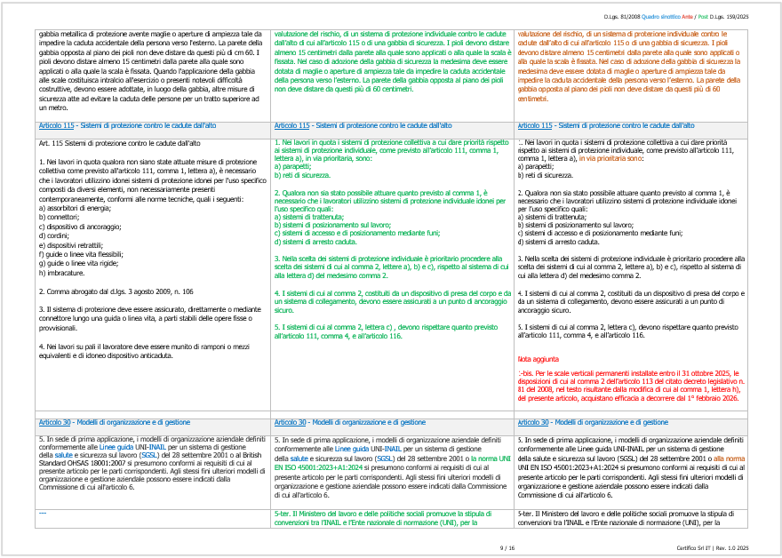 <D.Lgs. 81/2008 Quadro sinottico Ante / Post D.L. 159/2025