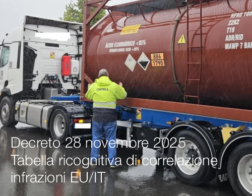 Decreto 28 novembre 2025 / Tabella ricognitiva di correlazione tra le infrazioni EU/IT Decreto 28 novembre 2025 / Tabella ricognitiva di correlazione tra le infrazioni EU/IT