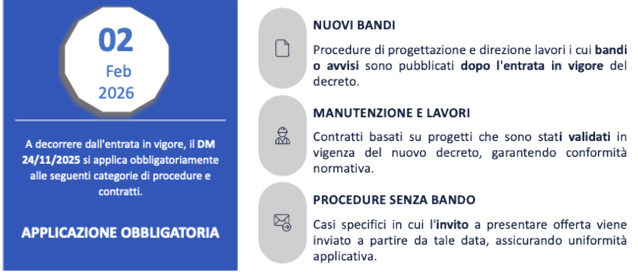 Modello di Relazione CAM di Progetto - Applicazione DM