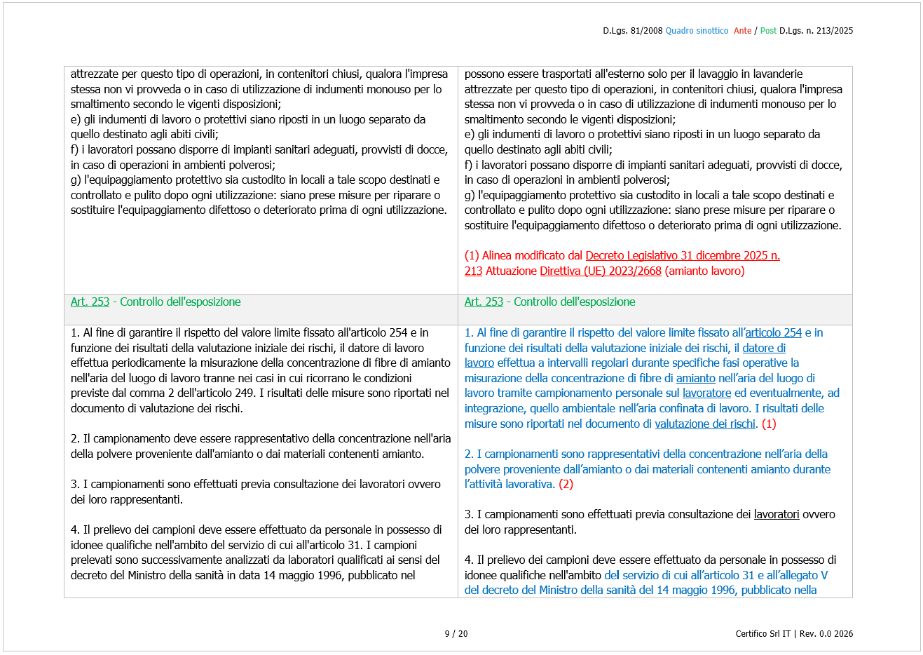Fig. 2 - D.Lgs. 81/2008 Quadro sinottico Ante / Post D.Lgs. 213/2025 Amianto lavoro