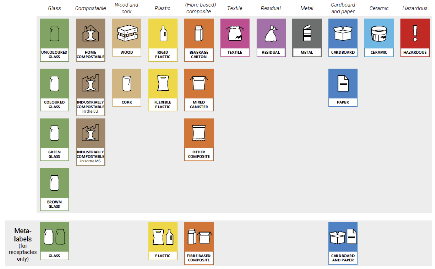 Figure A-3. Prototype used in second stakeholder consultation (colour and text). 