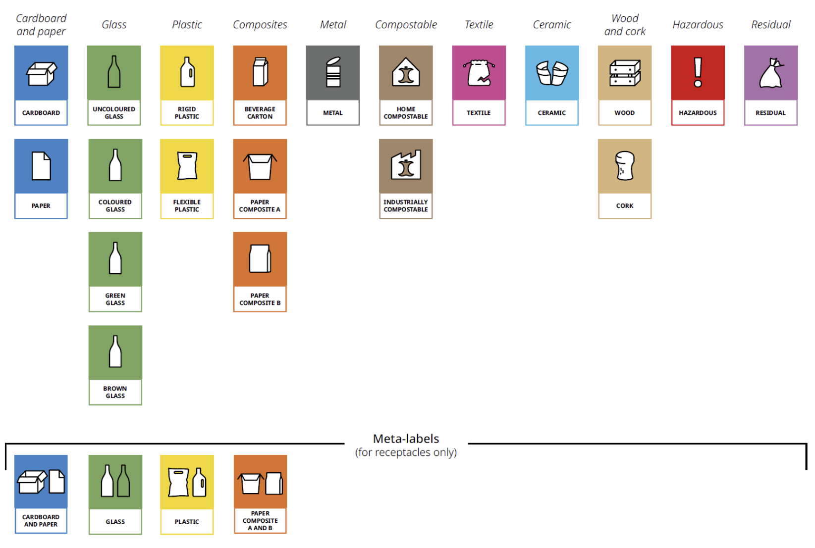 Figure A-4. Final label proposal (colour and text). 