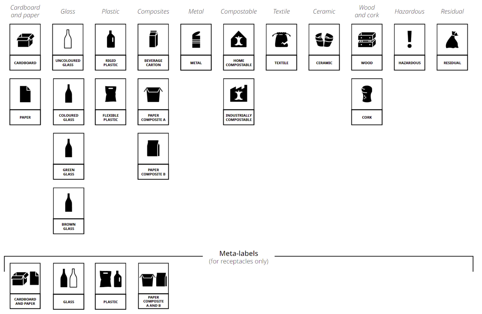 Figure A- 6. Final label proposal (opaque black and text)