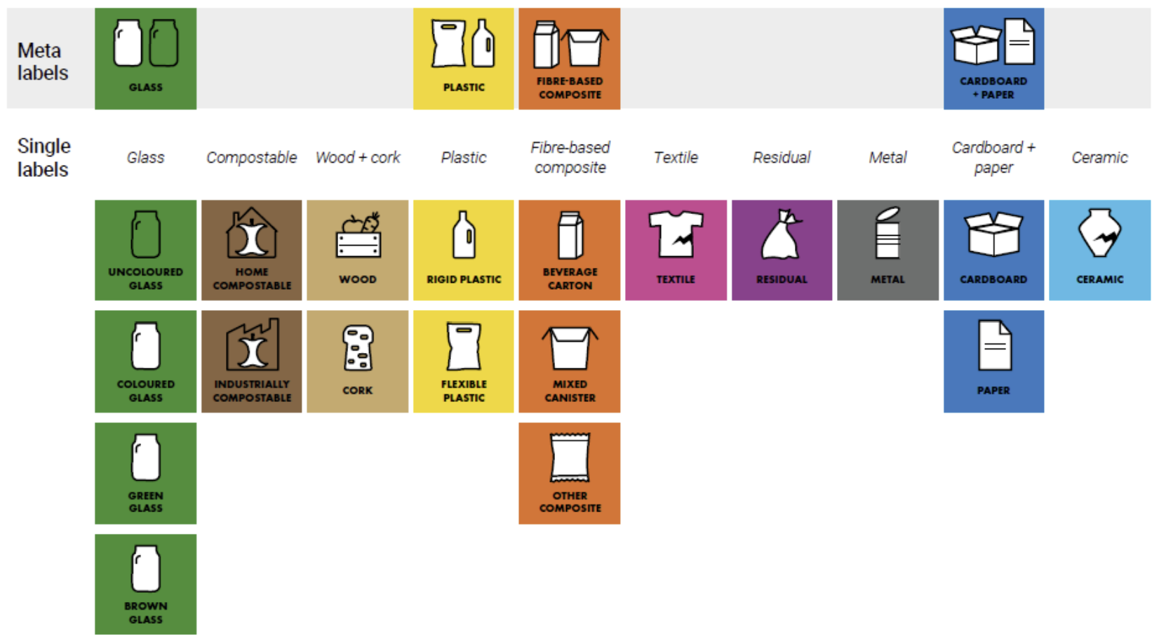 Figure A-2. Prototype used in behavioural experiment (colour and text). 