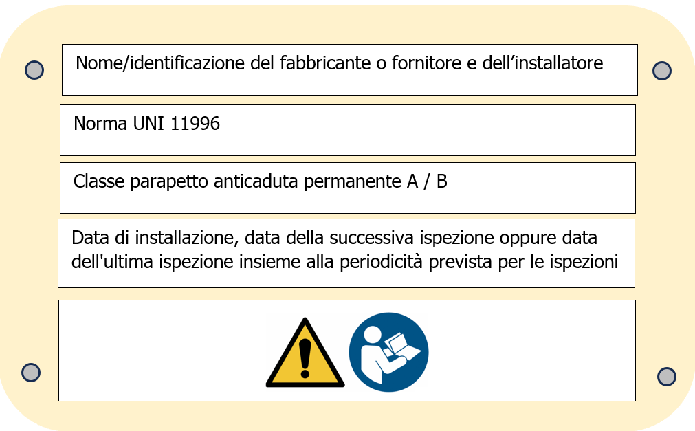 Immagine 2 - Cartello