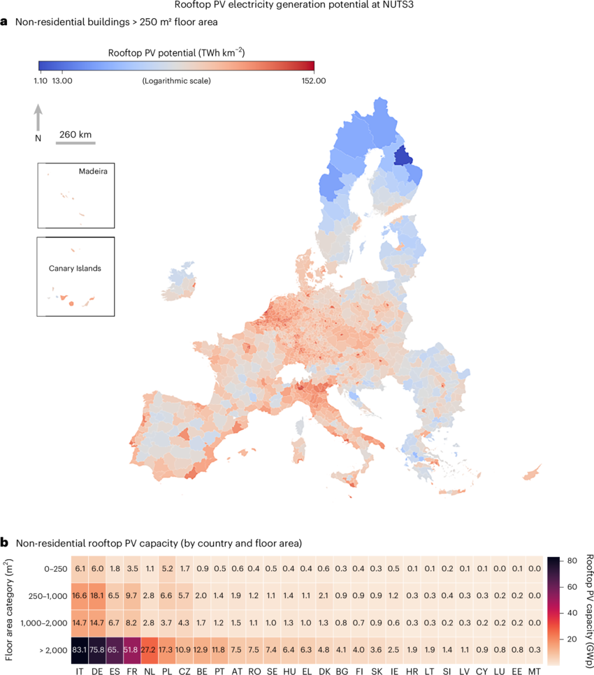 Rooftop PV electricity generation potential at NUTS3