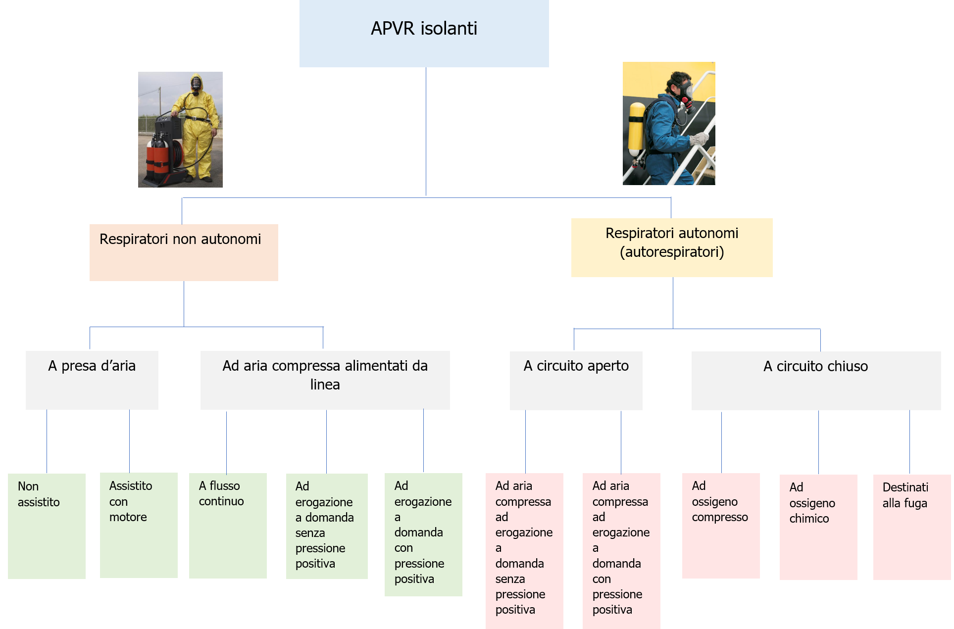 Schema 6 - APVR isolanti