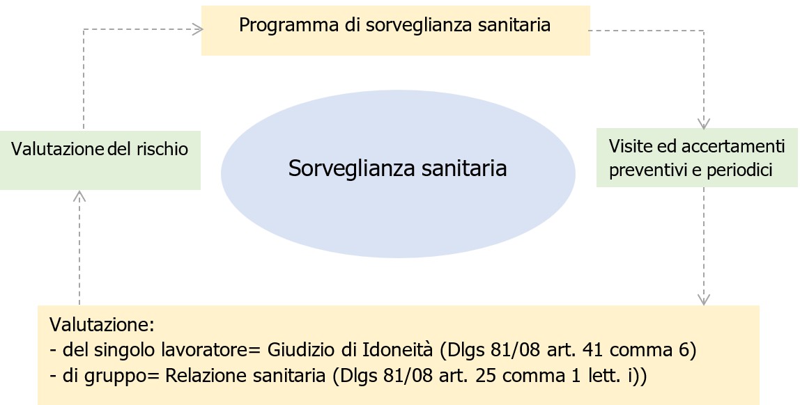 Vademecum Medico Competente