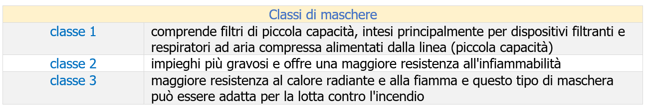 Tabella 1 - Classi di maschere