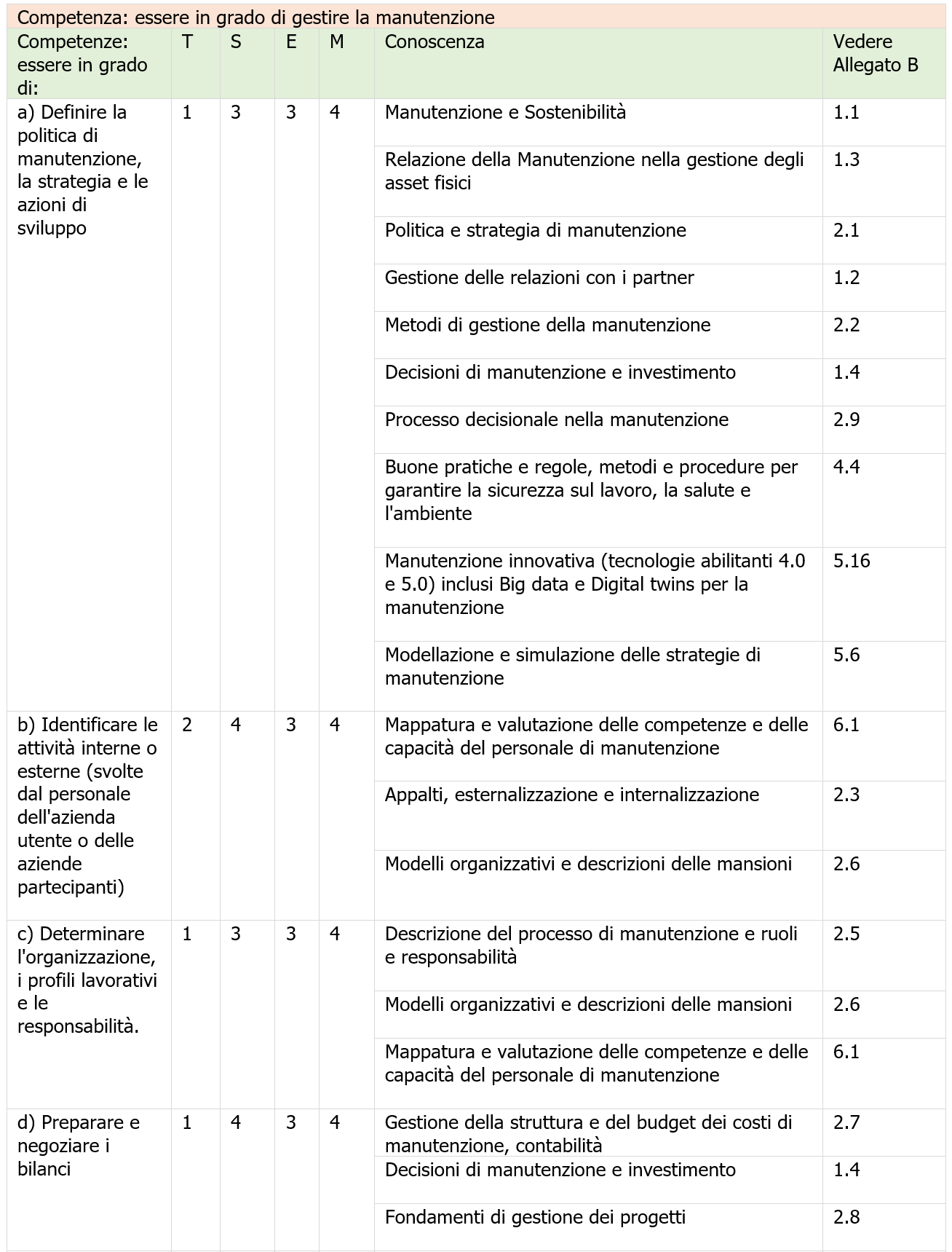 Tabella 1 - Competenze e abilità 