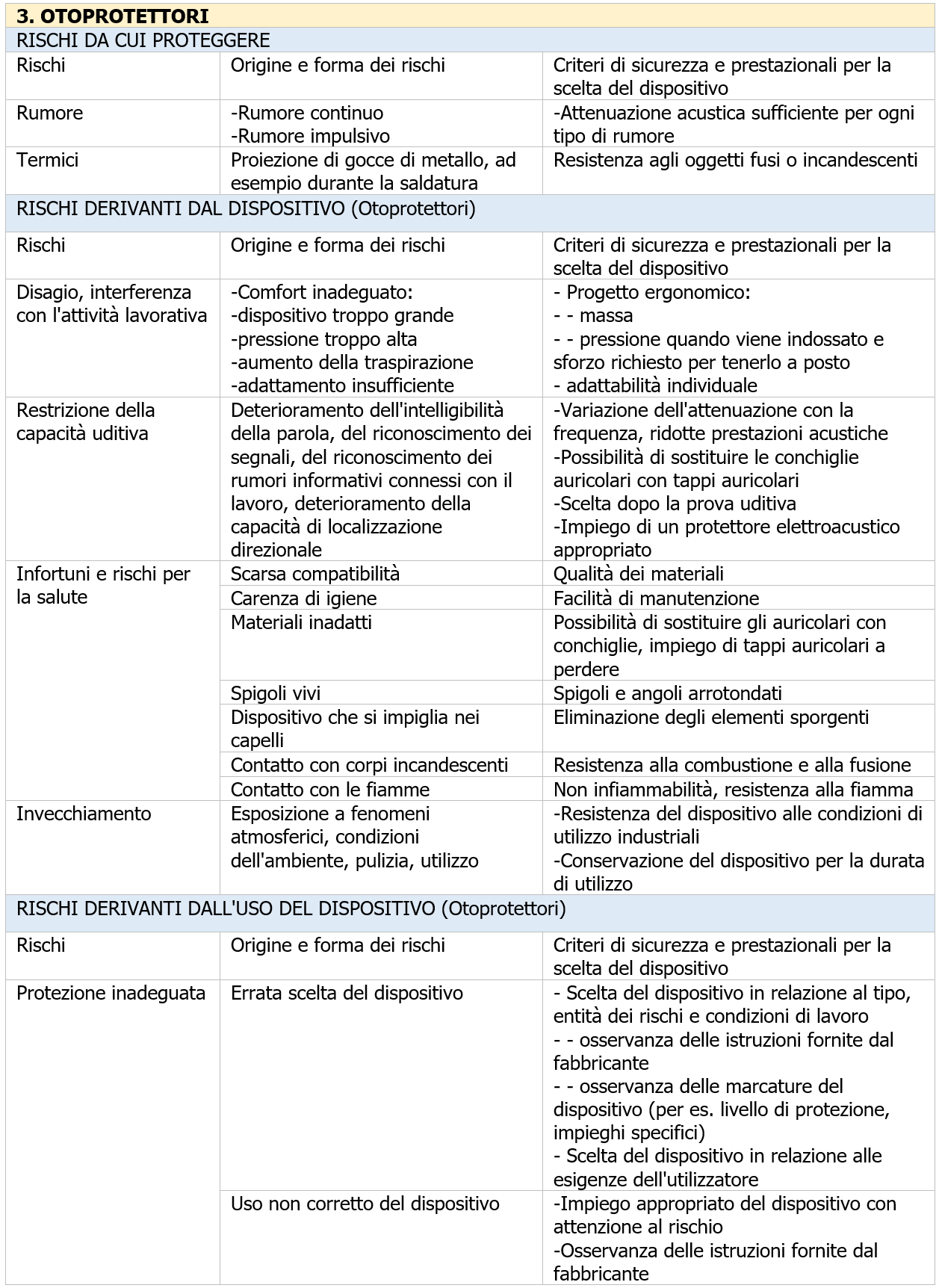 Allegato VIII Dlgs 81 2008 - Indicazioni non esaurienti per la valutazione dei dispositivi di protezione individuale