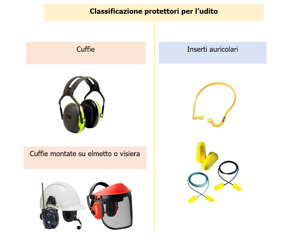 Classificazione protettori dell’udito