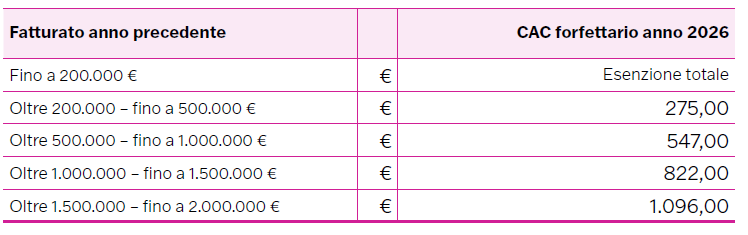 Guida al Contributo Ambientale CONAI 2026 Modulo 6.2_1