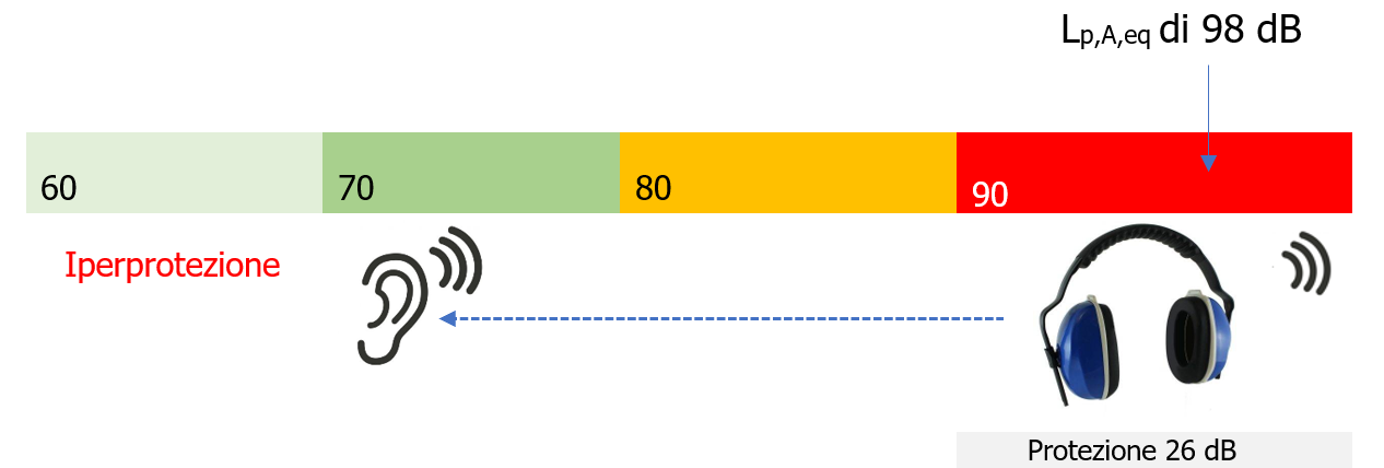 Immagine 2 - Scelta DPI udito