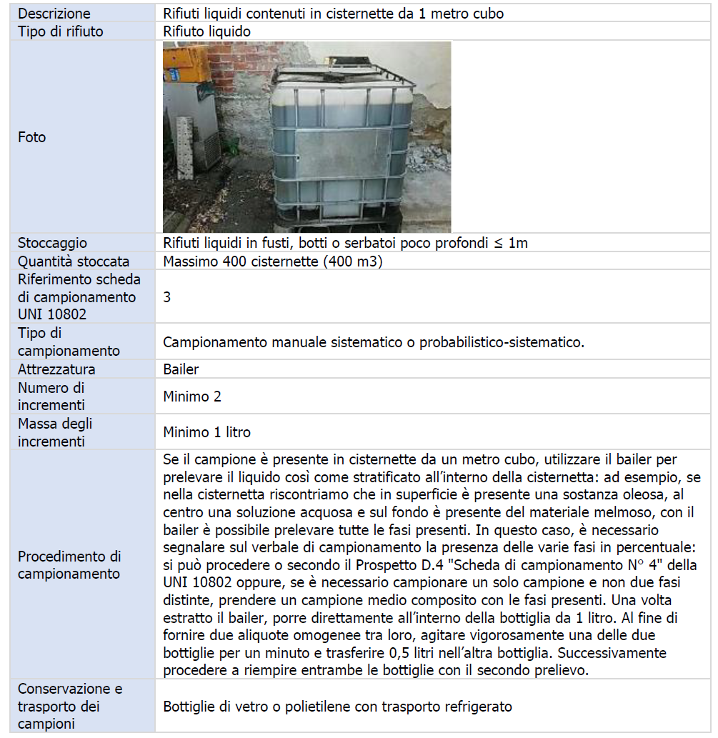 01. Rifiuti liquidi in fusti, botti o serbatoi poco profondi ≤ 1 m