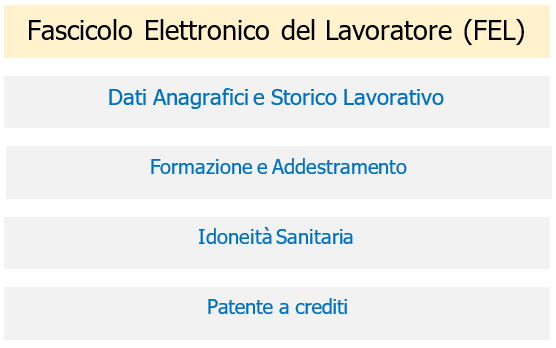 Schema contenuto FEL
