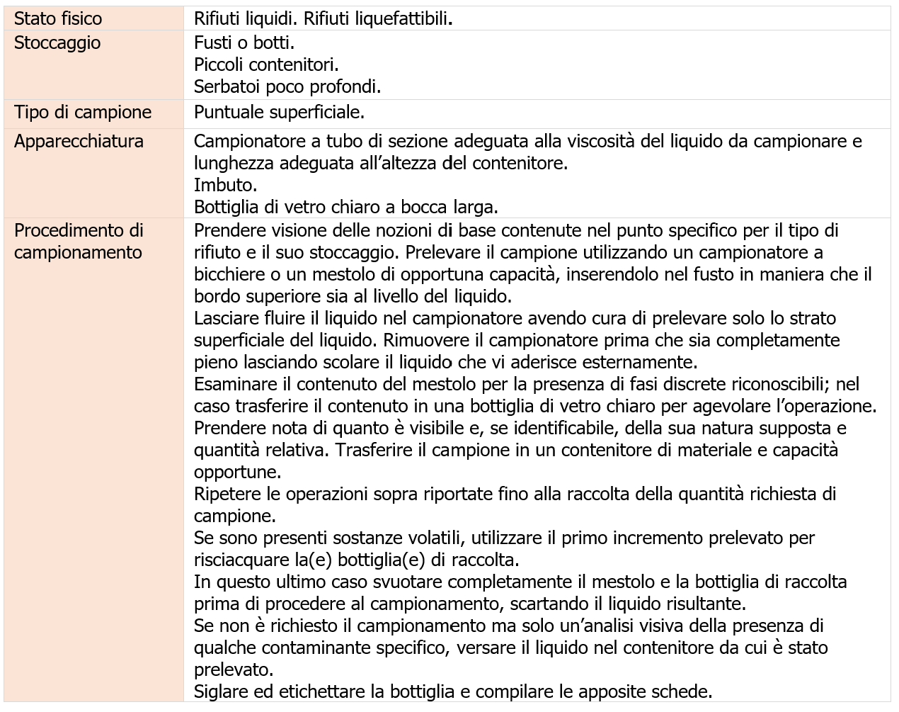 Scheda di campionamento N° 1