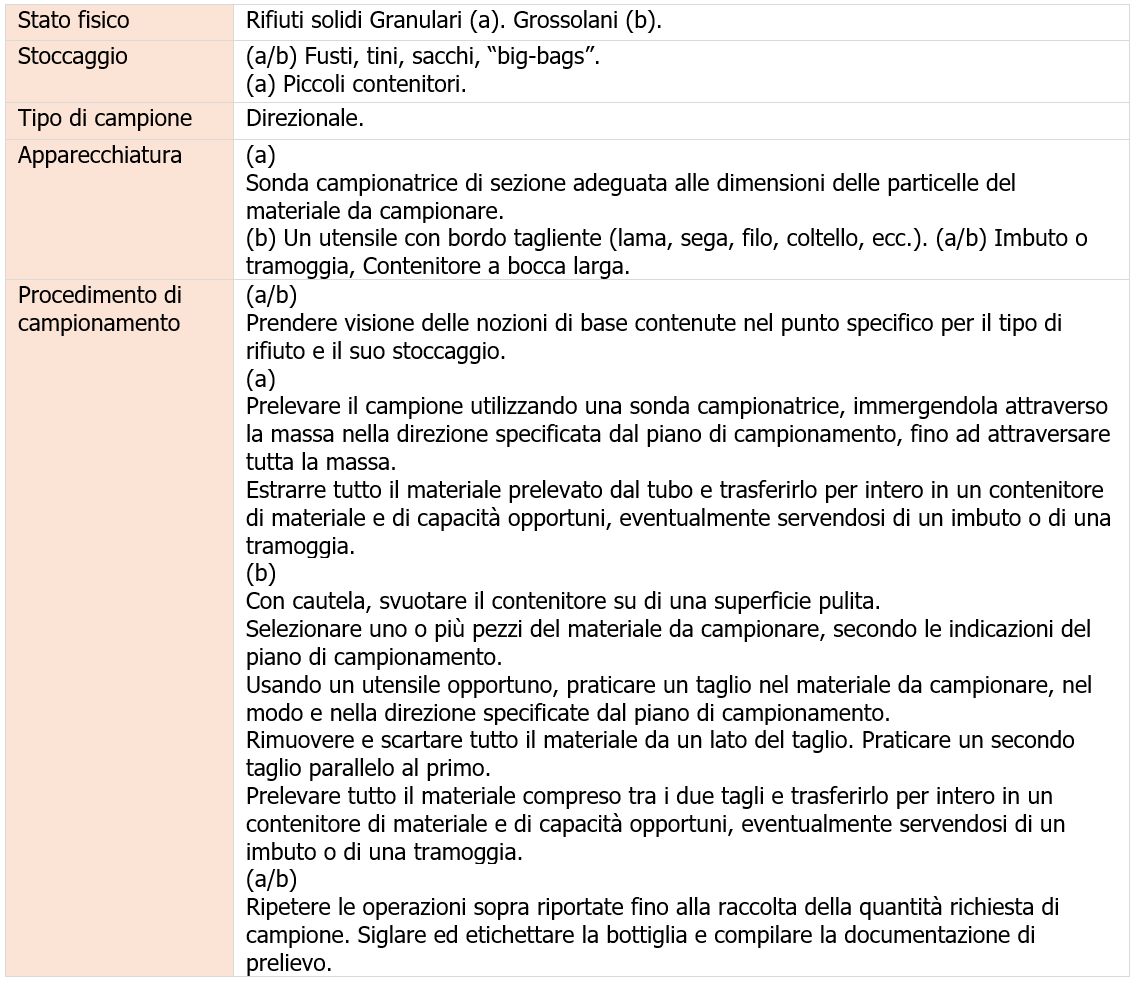 Scheda di campionamento N° 24