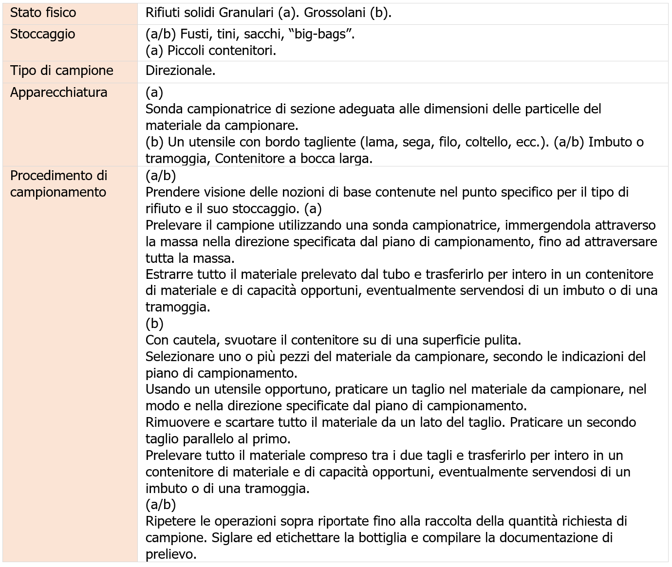 Schede di Campionamento dei rifiuti