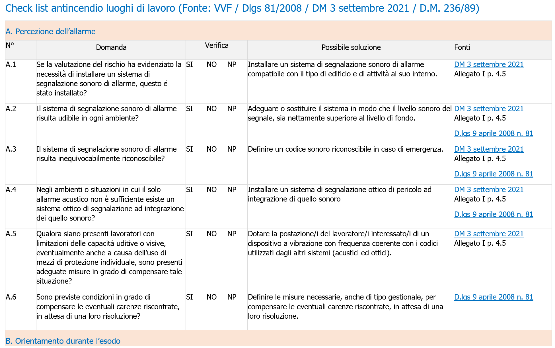 Check list_antincendio_luoghi di lavoro_estratto  