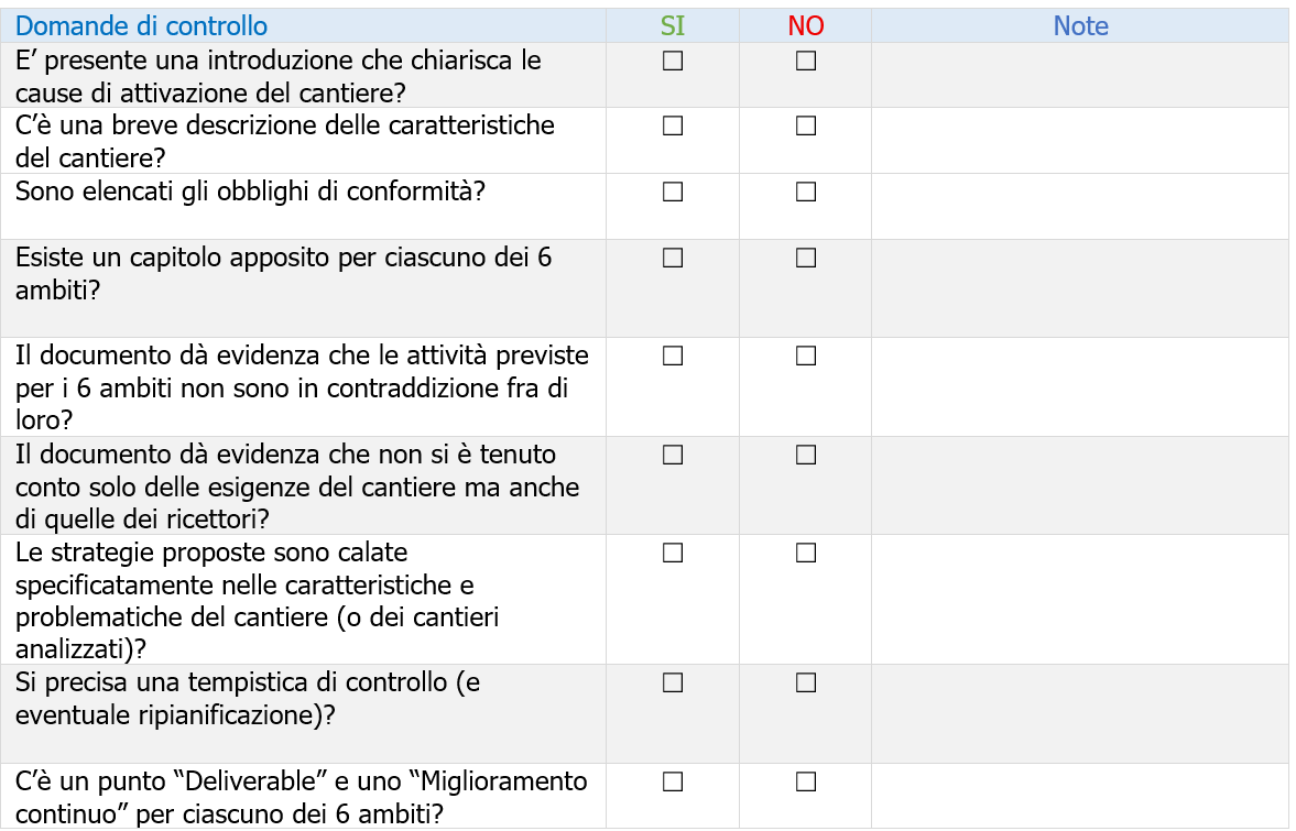 Domande di controllo