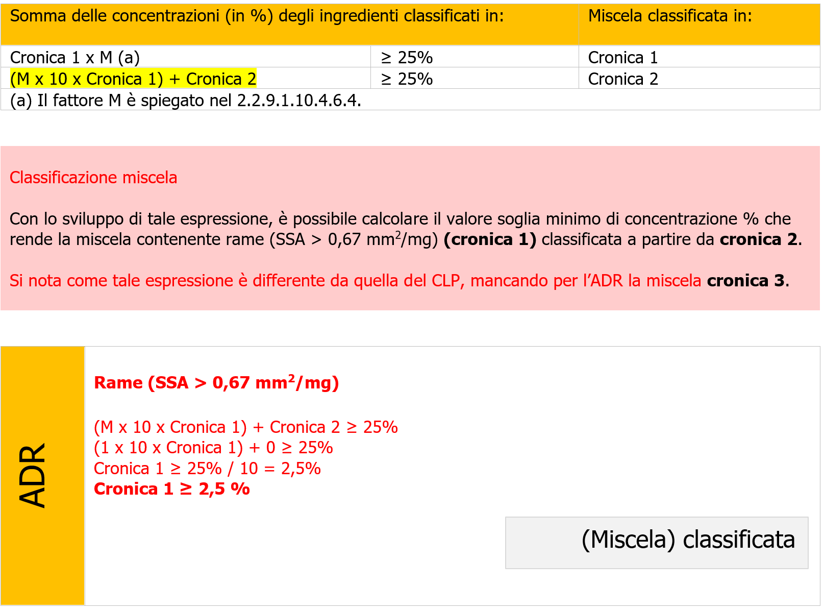 Classificazione rame ADR