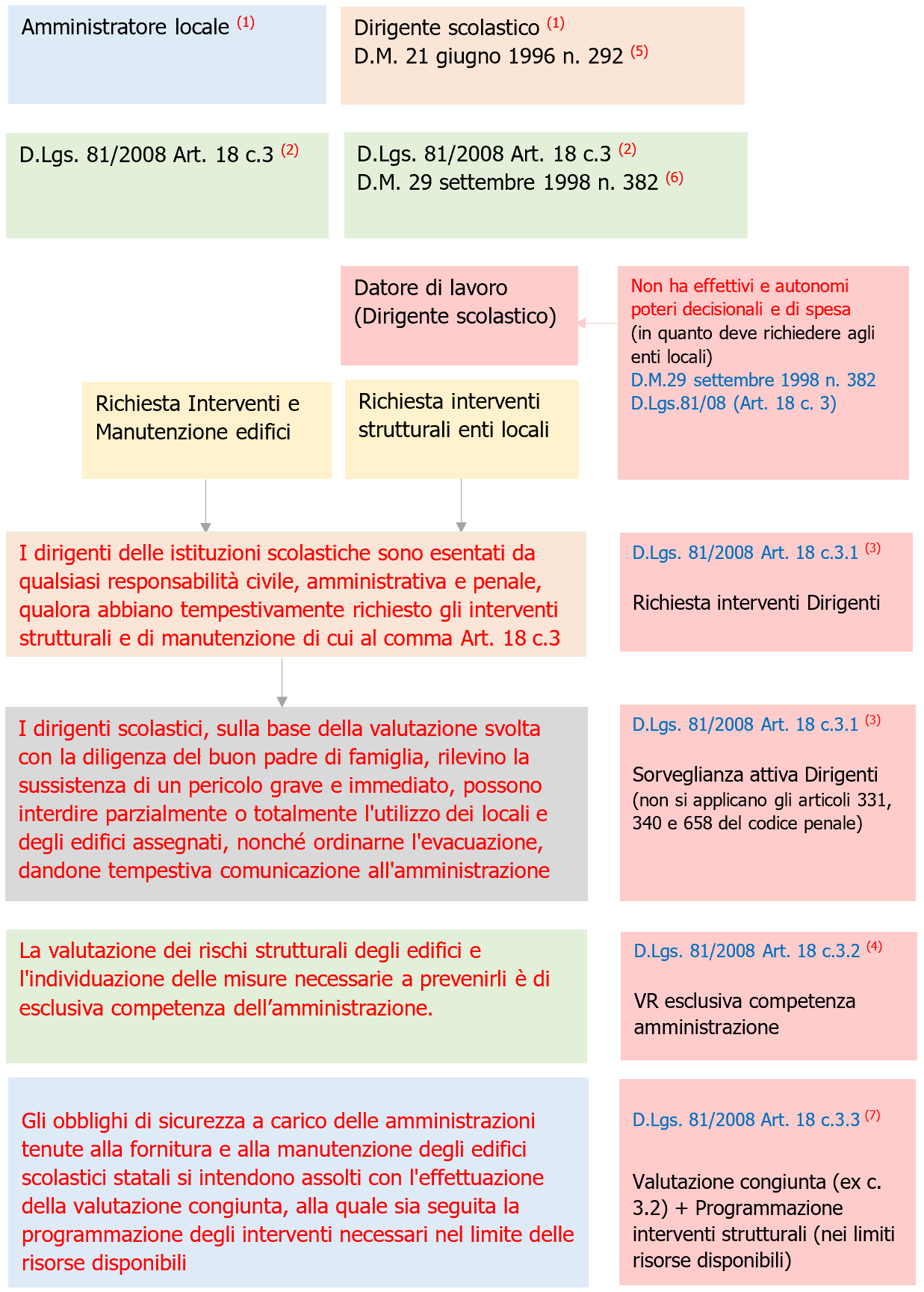 Figura 1
