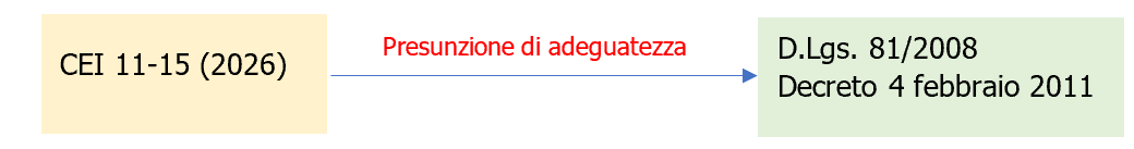 Presunzione di adeguatezza