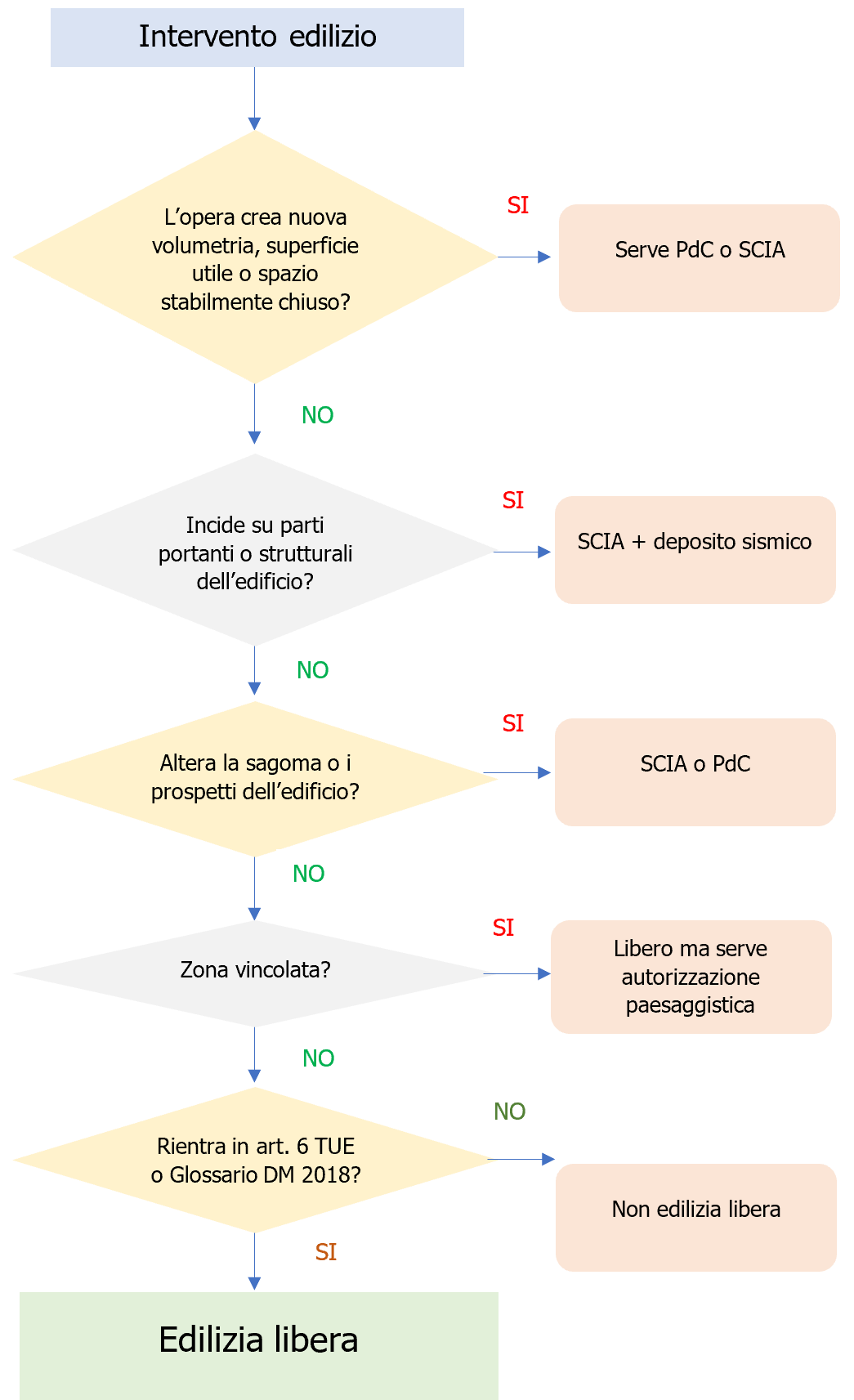Schema 2