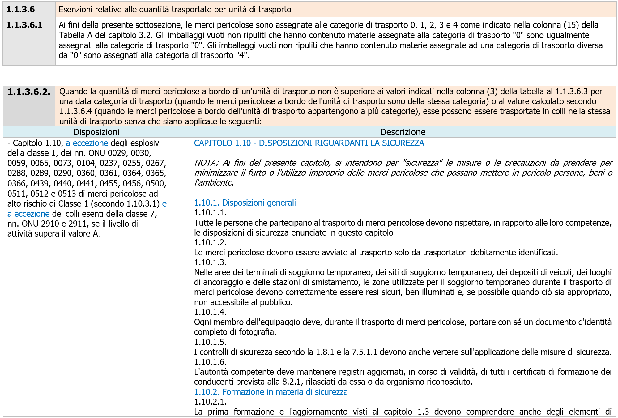 ADR: Il capitolo relativo alle "esenzioni parziali" - Immagine 1