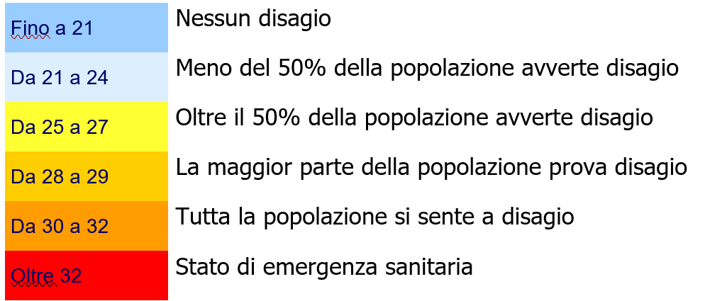 Tabella 3. Indice di Tohm in formato tabella
