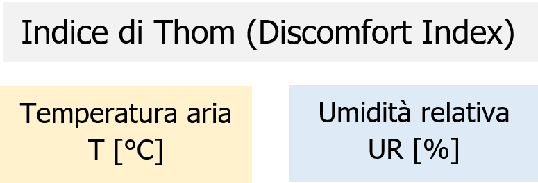 Indice di Thom