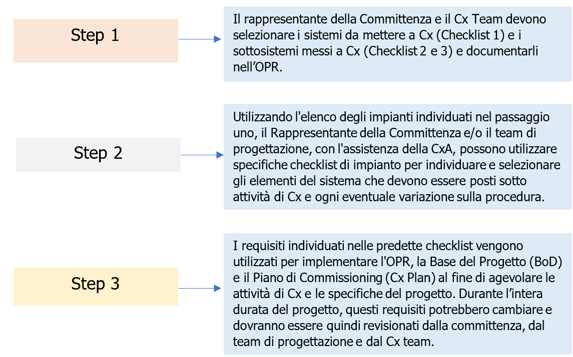 A.1 Scelta dei sistemi da porre a Commissioning (Cx) A.1 Scelta dei sistemi da porre a Commissioning (Cx)
