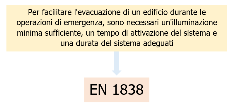 Immagine - Requisiti minimi