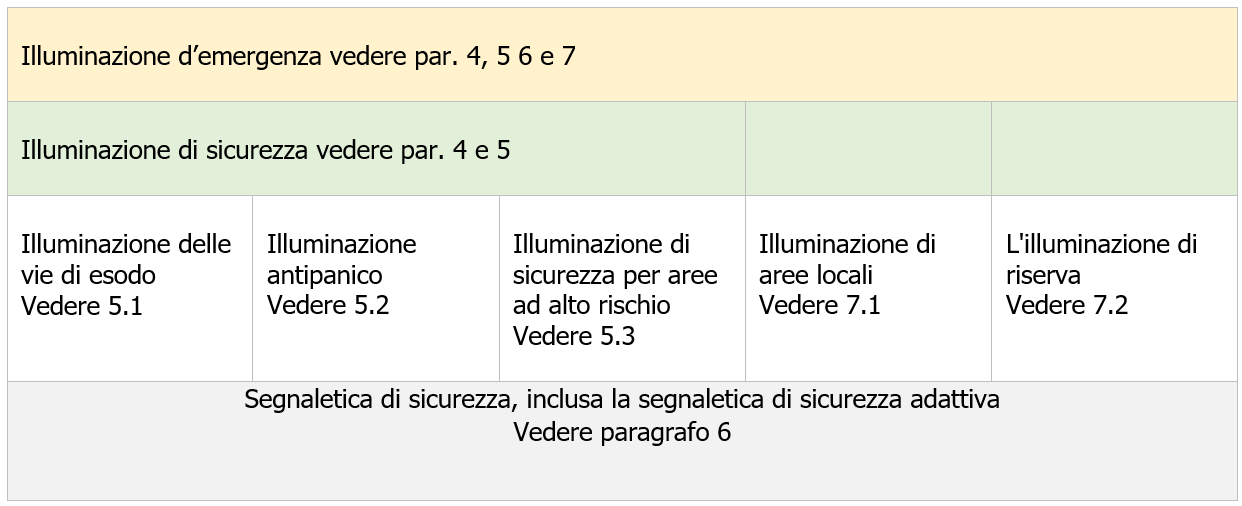 Tabella 1