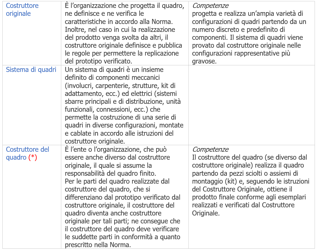 Tabella 3