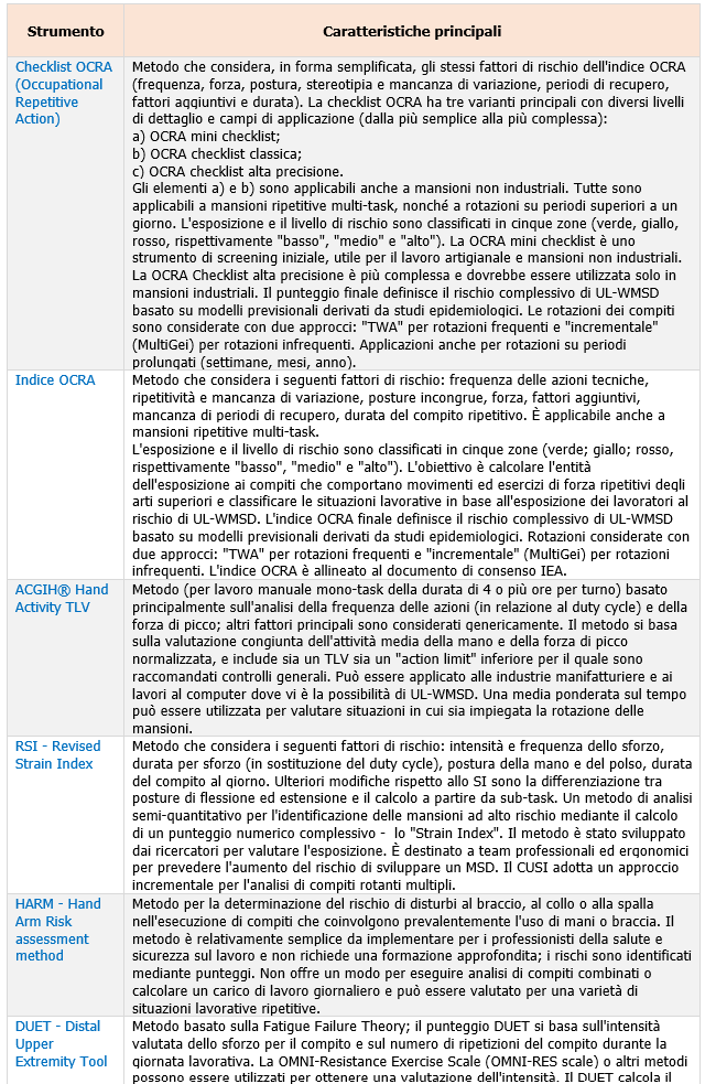 Tabella C.1 - Elenco non esaustivo degli strumenti selezionati e descrizione delle loro principali caratteristiche