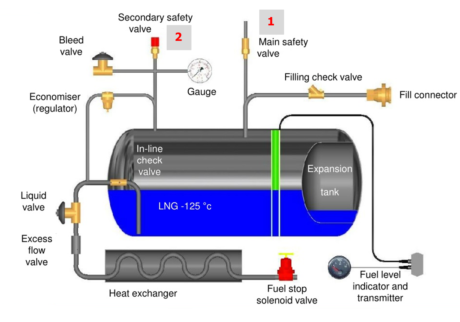 Fig. 1 - Serbatoio LNG Iveco STRALIS