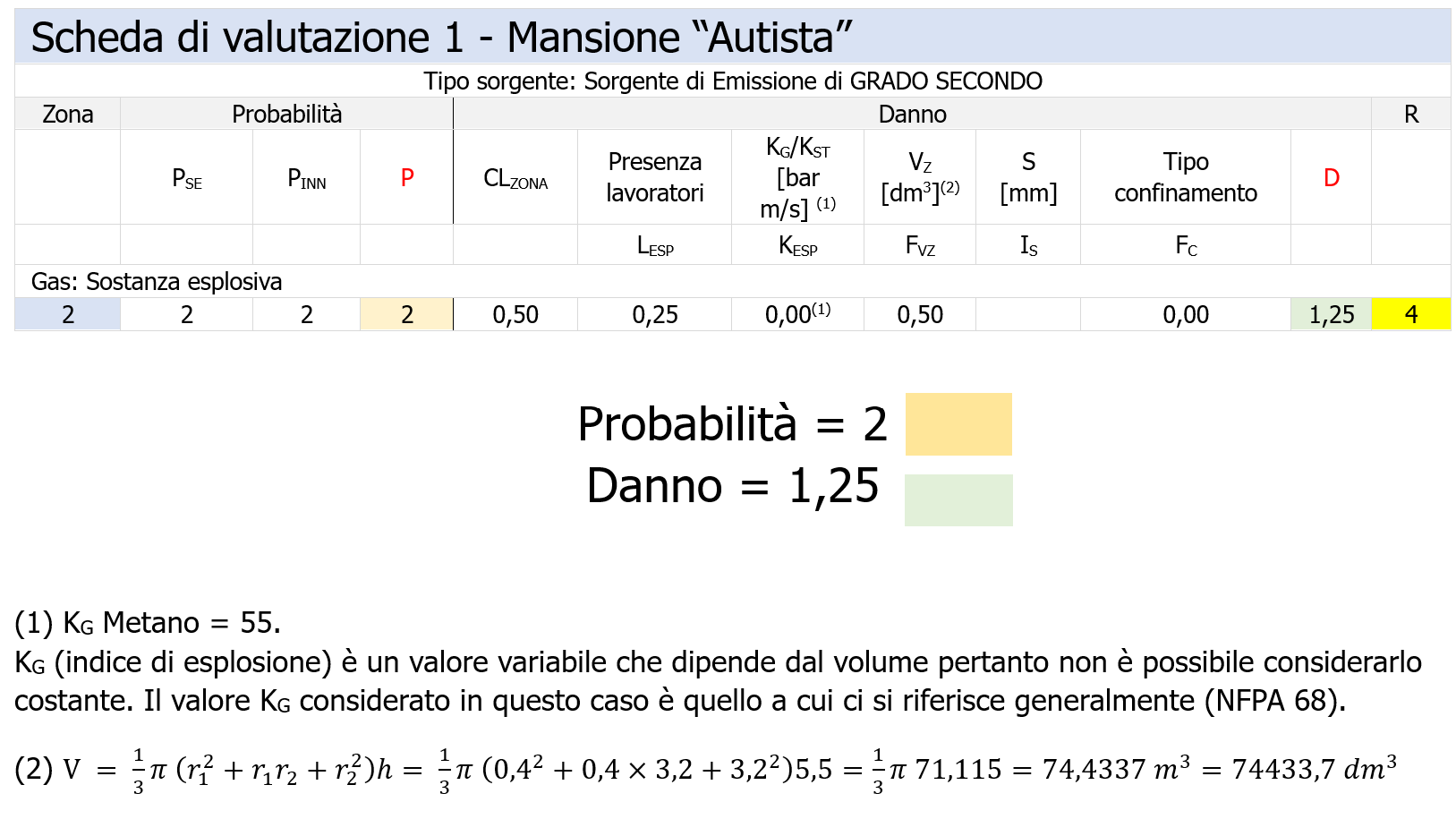 Scheda di valutazione 1 - Mansione “Autista”
