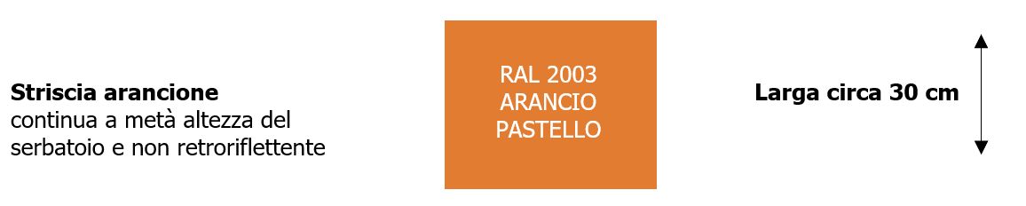 Figura 1 - ADR 2027 Striscia arancione Container-cisterna extra-large