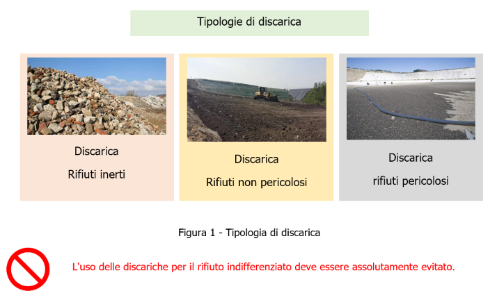 Figura 1