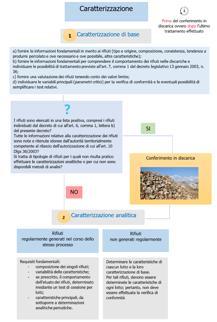 Figura 5