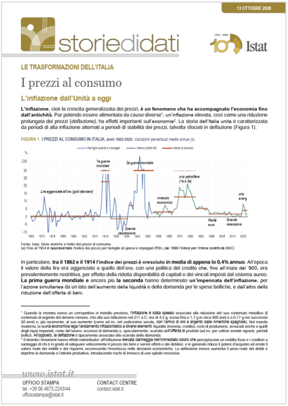 I prezzi al consumo / Storie di dati - Le trasformazioni dell’Italia - ISTAT Ottobre 2026